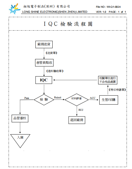 昶旭电子